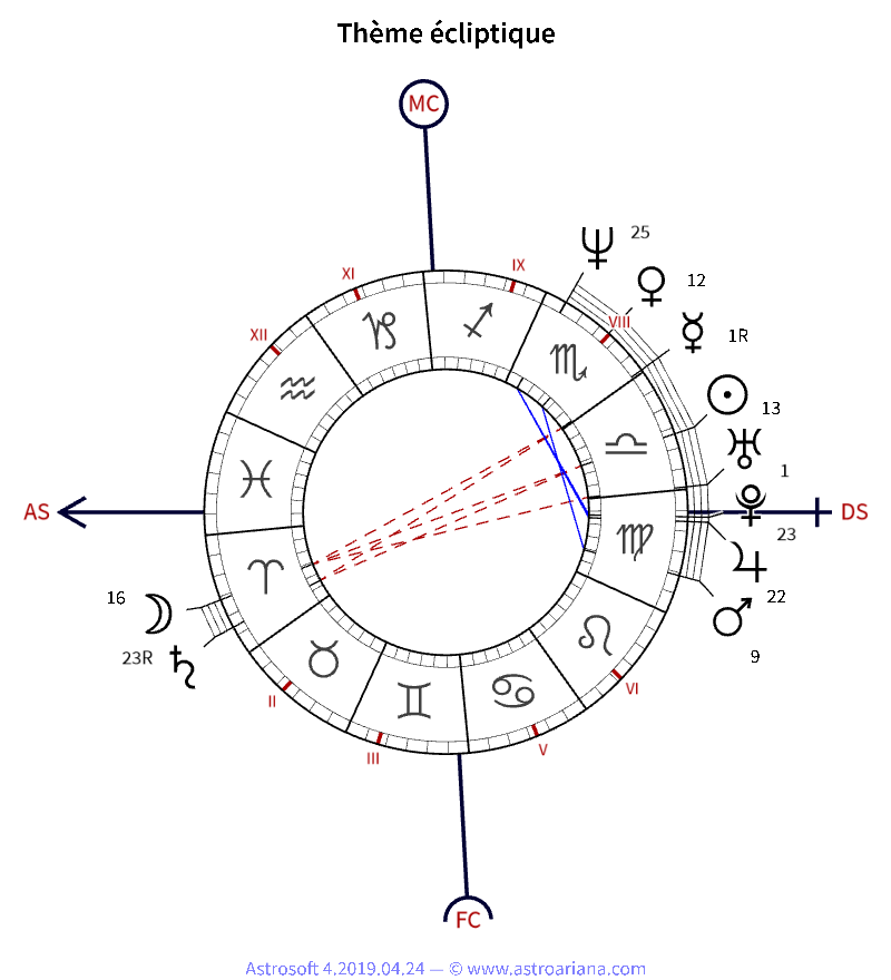 Thème de naissance pour Dominique A — Thème écliptique — AstroAriana